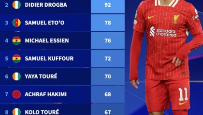 本轮能否出战？非洲球员欧冠出场榜：萨拉赫93场居首，德罗巴92场