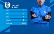 半岛体育官方网站-斯坦丘获评第七轮最佳球员
