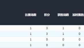 半岛体育官网-【冬奥男冰】中国完成冬奥首秀 对阵美国火药味十足